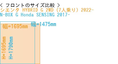 #シエンタ HYBRID G 2WD（7人乗り）2022- + N-BOX G Honda SENSING 2017-